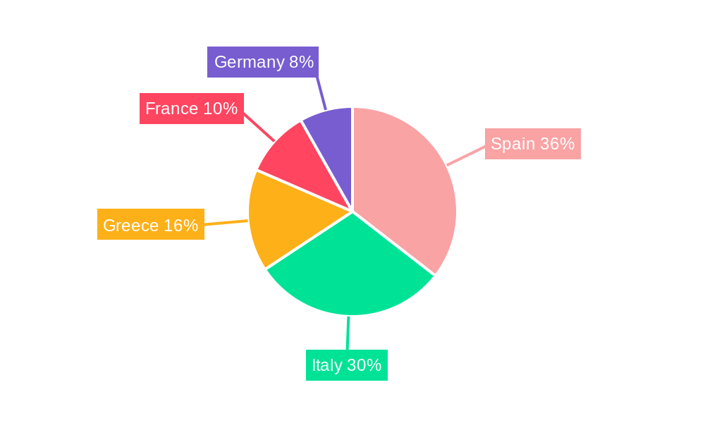 Europe Olive Market Regional Share