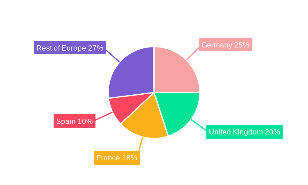 Europe Online Dating Industry Regional Share