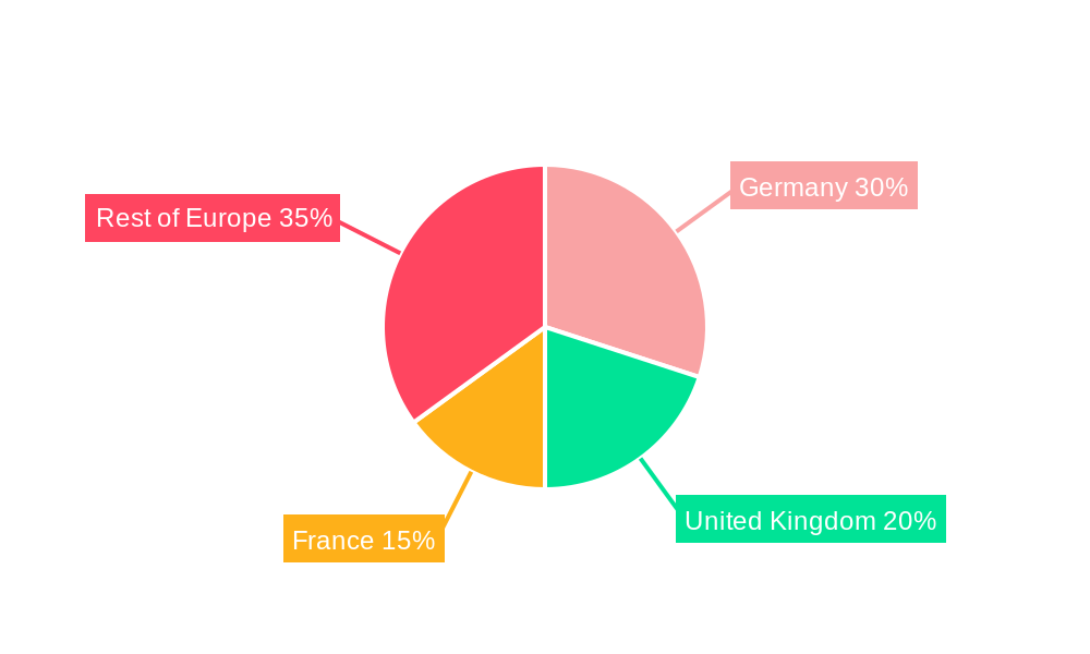 Europe Optical Sensors Market Regional Share