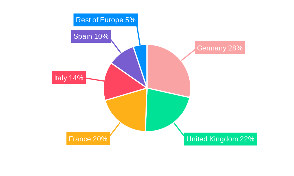 Europe Ovarian Cancer Diagnostics and Therapeutics Industry Regional Share