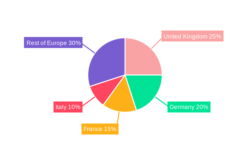 Europe Payment Gateway Market Regional Share