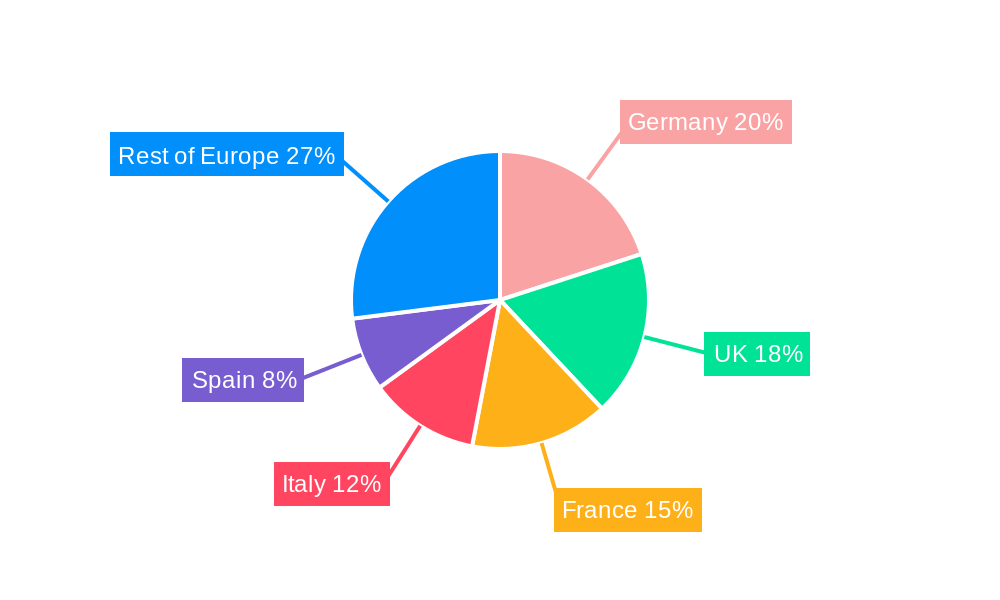 Europe Pharmaceutical Blister Packaging Market Regional Share