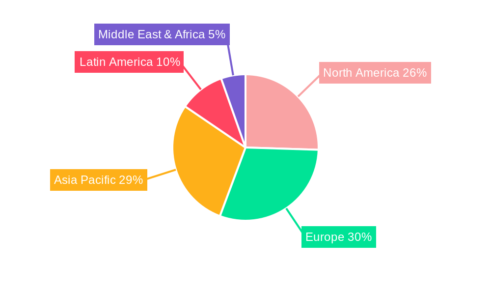 Europe Pharmaceutical Plastic Bottles Industry Regional Share