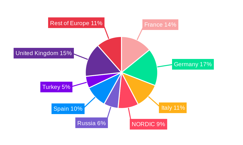 Europe Phase Change Material Market Regional Share