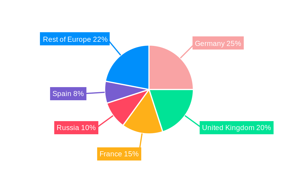 Europe Pipeline Security Market Regional Share