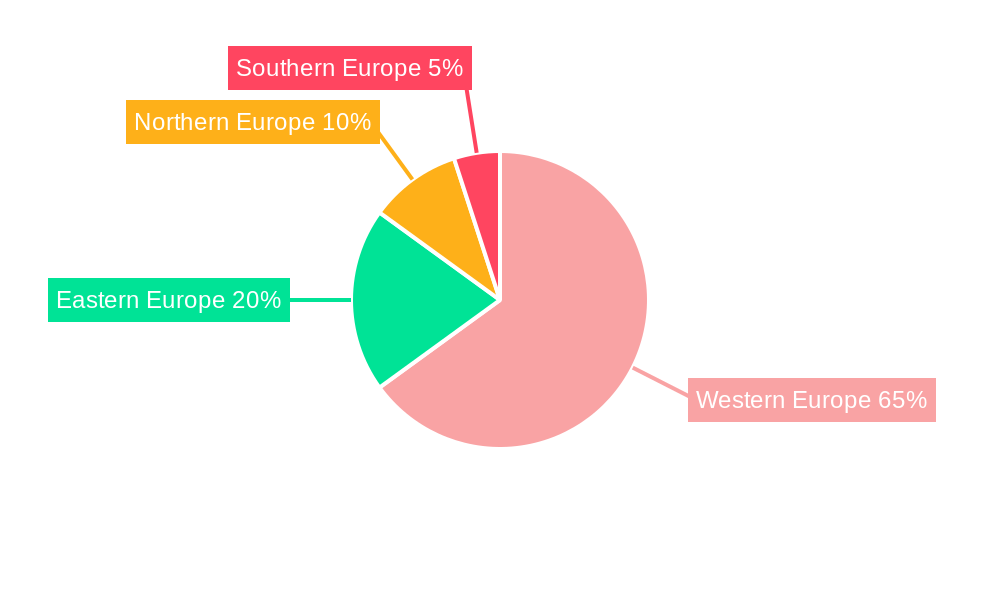 Europe Plastic Bottles Market Regional Share