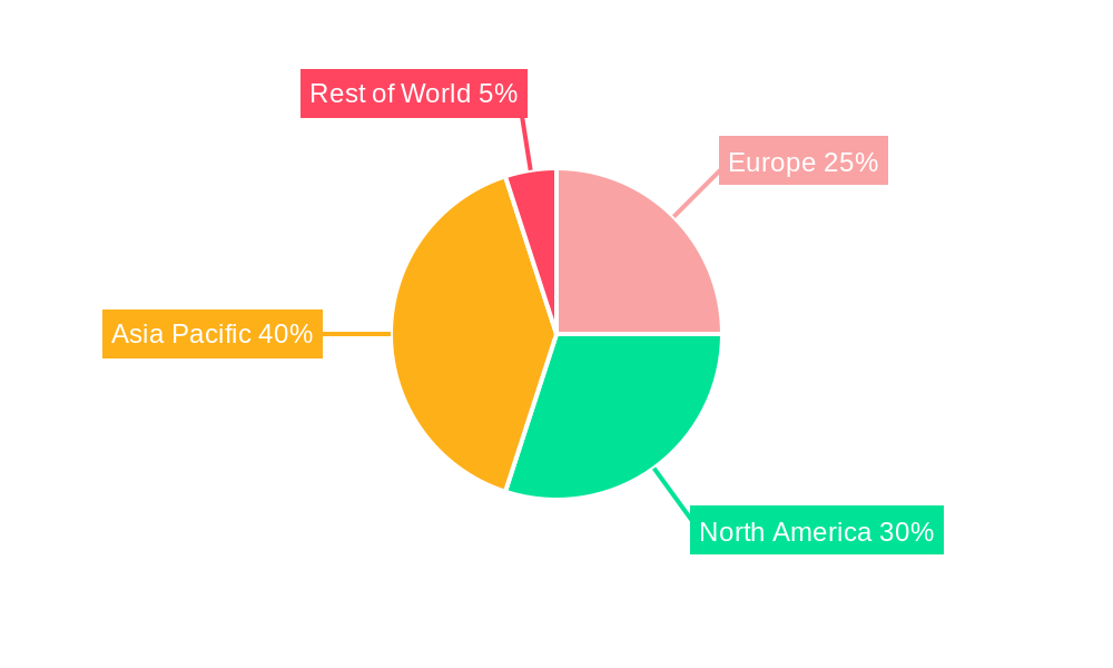 Europe Power Transistor Market Regional Share