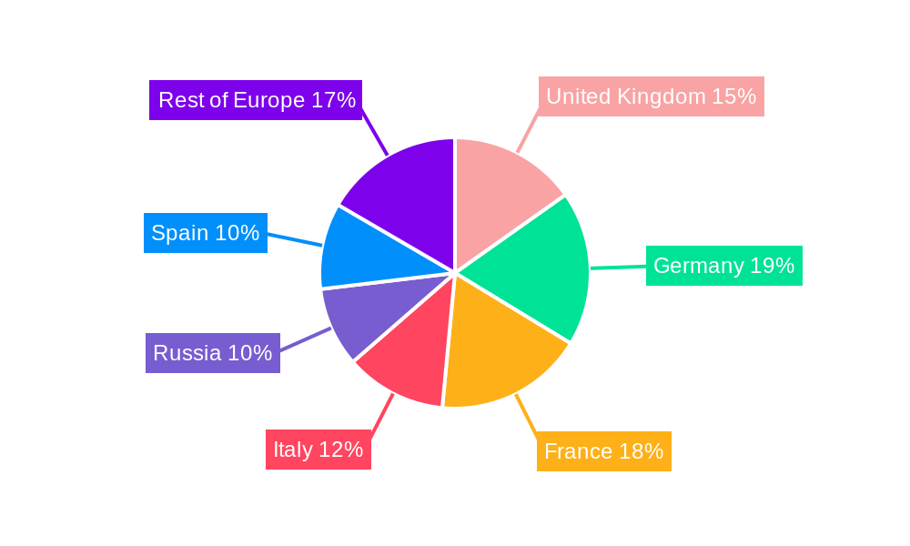 Europe Prebiotic Ingredient Industry Regional Share