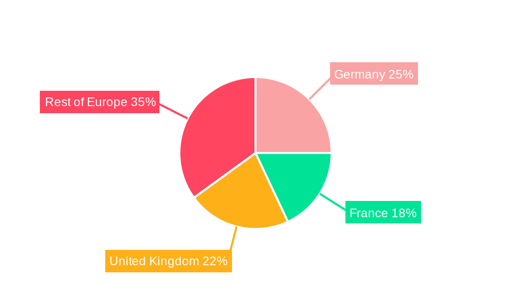 Europe Professional Audio Video (ProAV) Market Regional Share