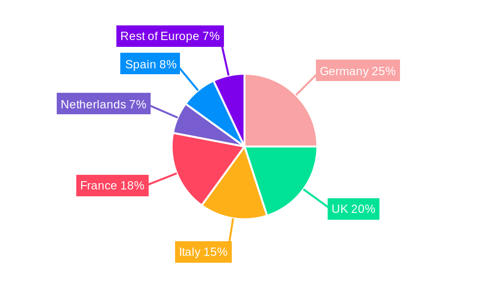 Europe Recreational Vehicle Market Regional Share