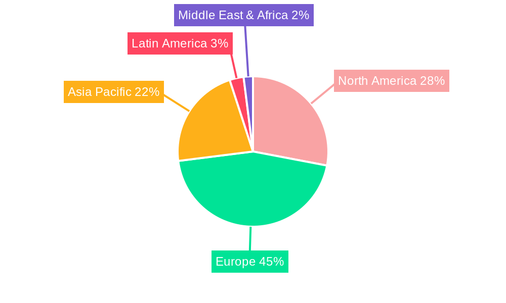 Europe Retail Automation Industry Market Share by Region - Global Geographic Distribution