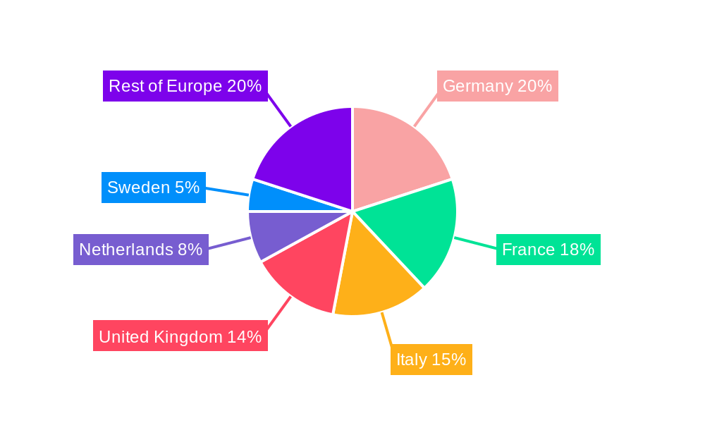 Europe Rice Industry Regional Share