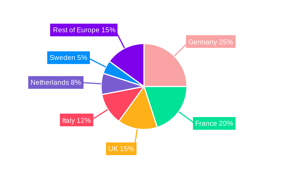 Europe Ruminant Feed Premix Market Regional Share