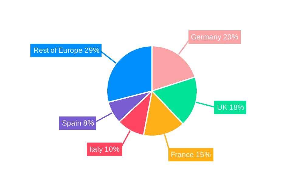 Europe SOCaaS Market Regional Share