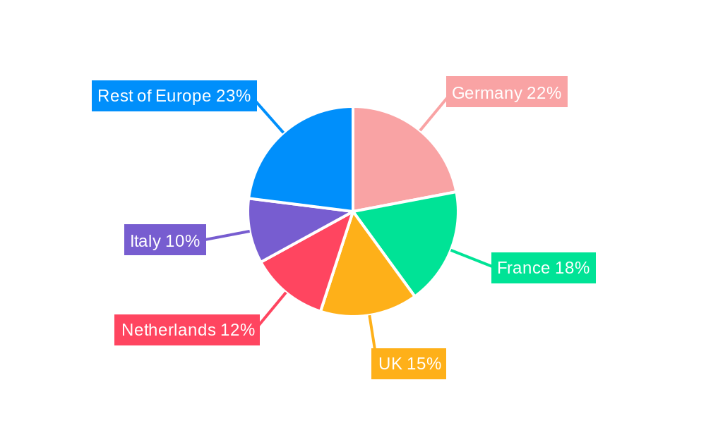 Europe Seed Market Regional Share