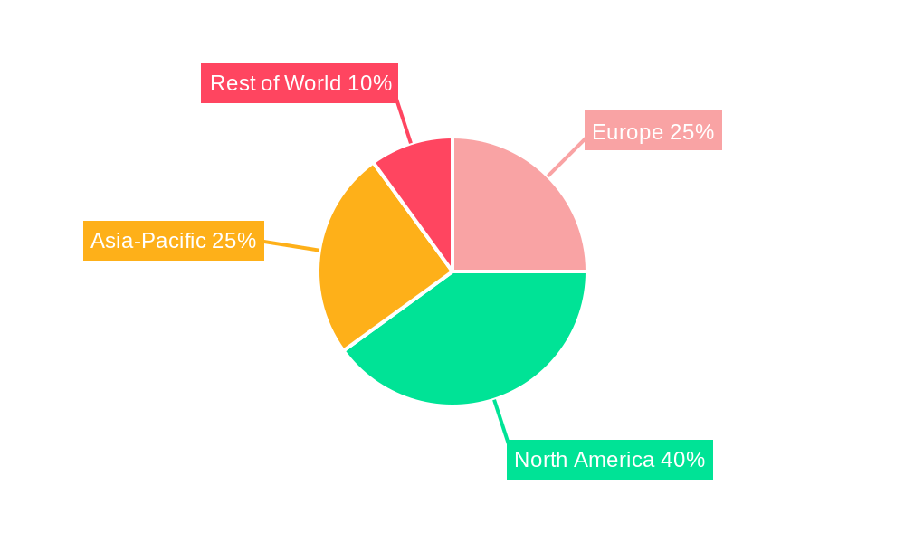 Europe Small Satellite Market Regional Share