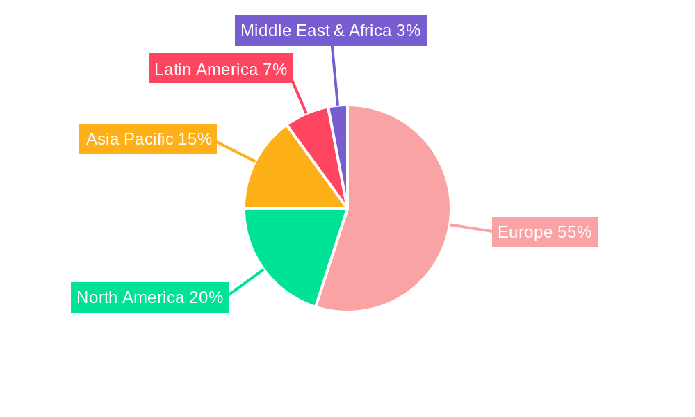 Europe Specialty Fertilizer Market Regional Share