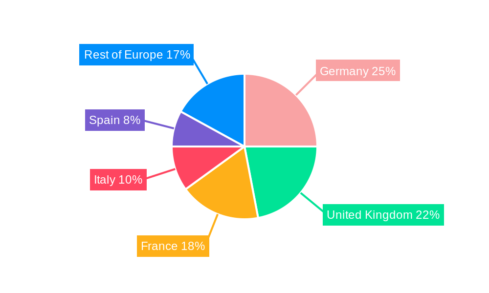 Europe Spectator Sports Market Regional Share