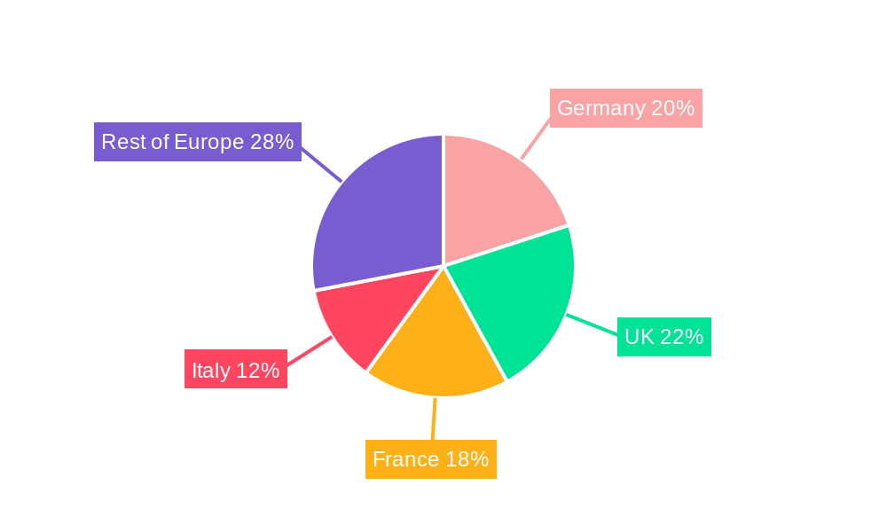 Europe Sweet Biscuits Market Regional Share