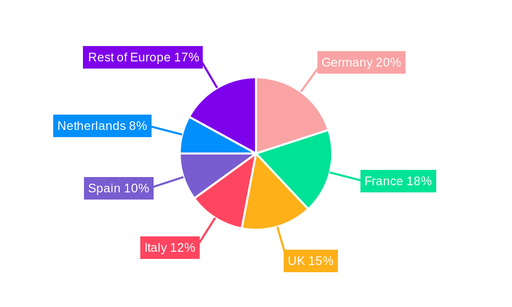 Europe Swine Feed Market Regional Share