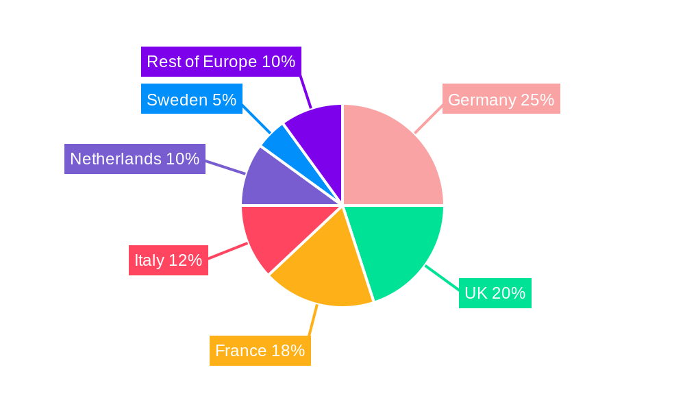 Europe Tank Protection Market  Regional Share