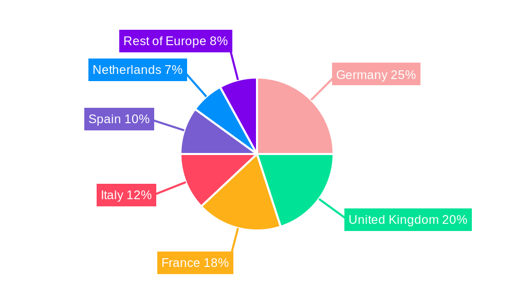Europe Transportation Infrastructure Construction Industry Regional Share