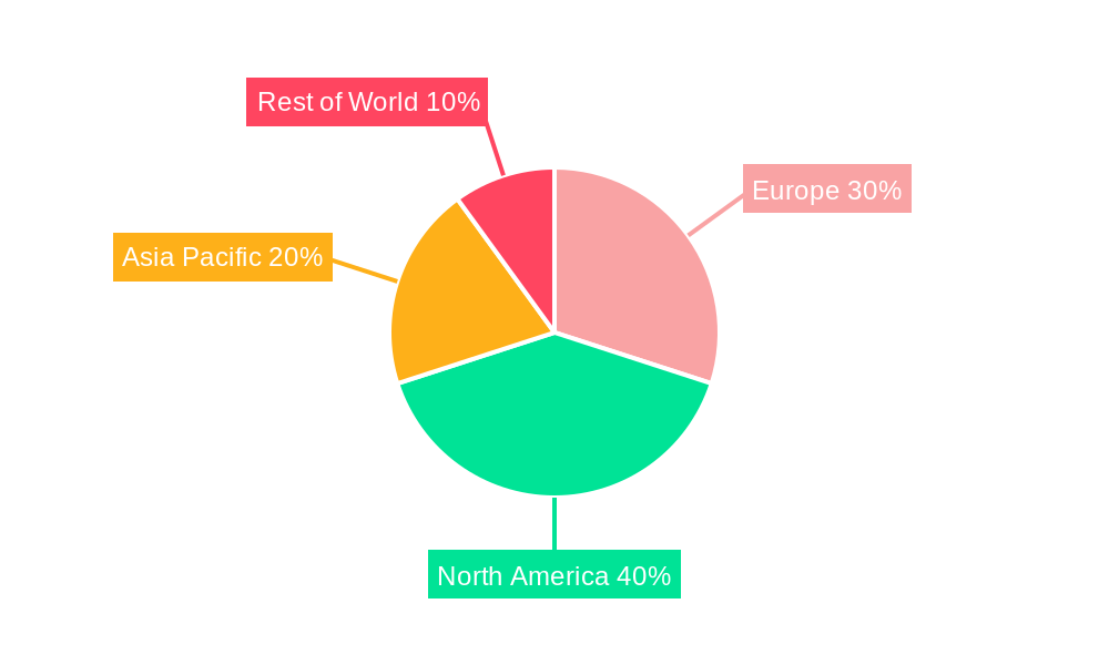 Europe Ultrasound Device Market Regional Share