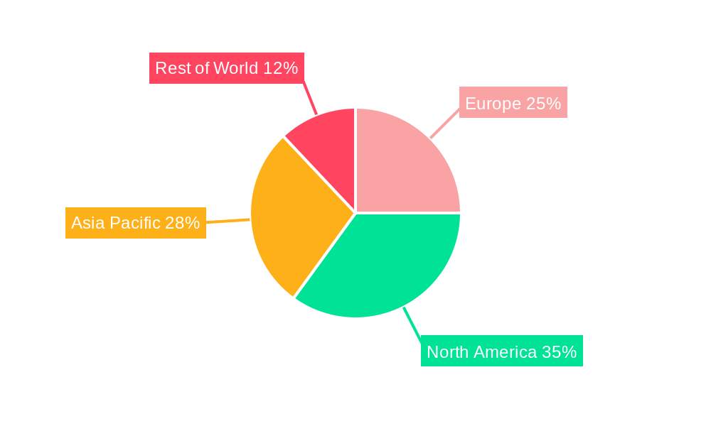 Europe Video Conferencing Hardware Market Regional Share