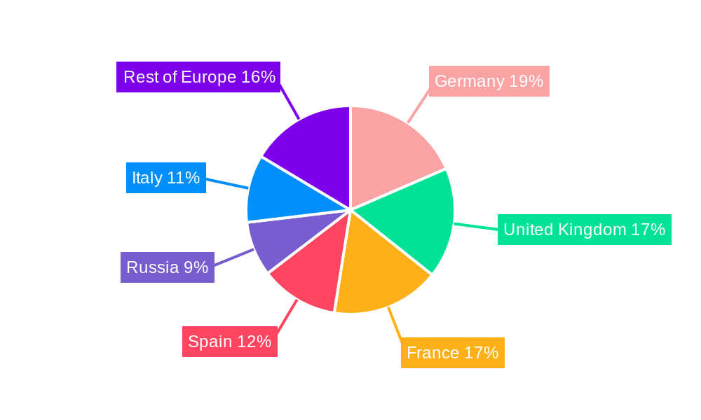 Europe Vitamin Fortified and Mineral Enriched Foods & Beverages Industry Regional Share