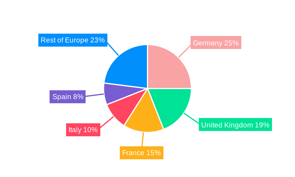 Europe Wearable Medical Device Industry Regional Share