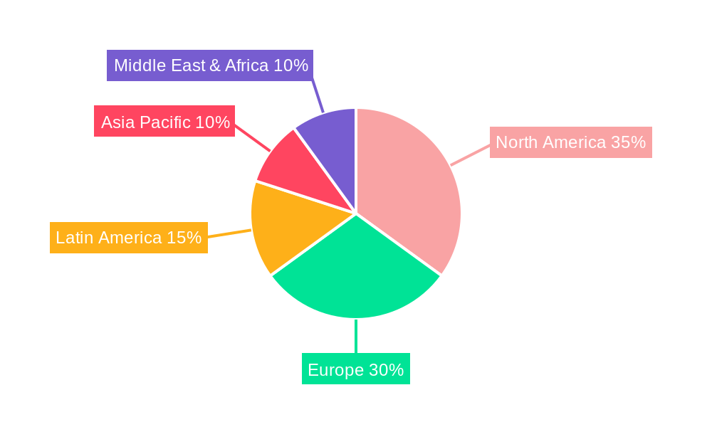 Europe and Latin America Gamification Industry Regional Share