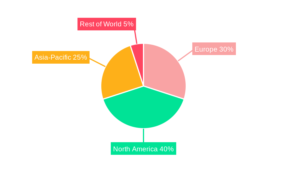 European Carbon Fiber Industry Regional Share