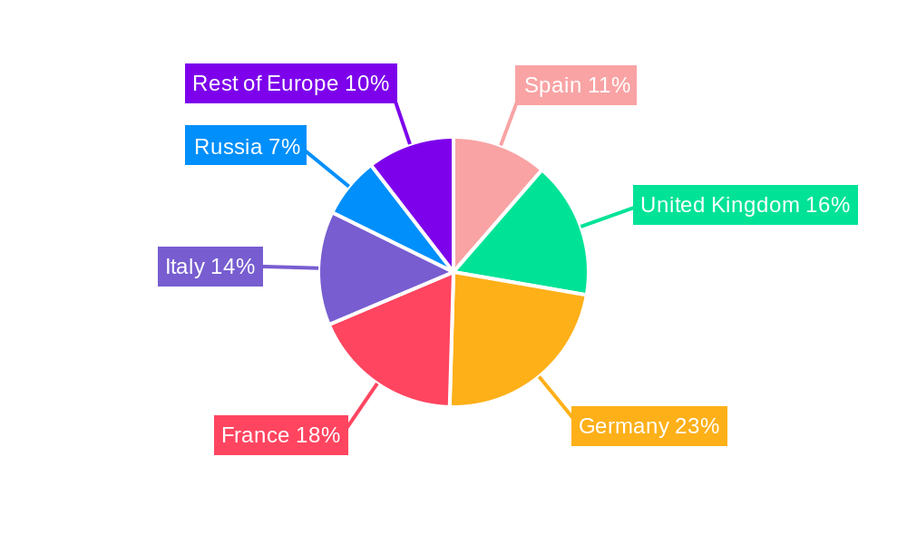 European Cereal Bars Market Regional Share