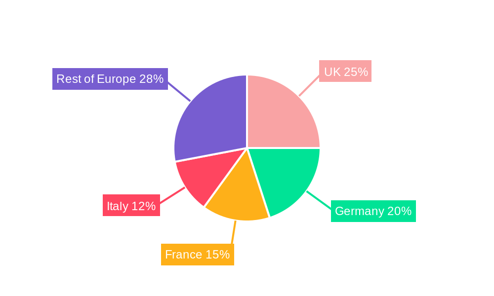 European Craft Rum Market Regional Share