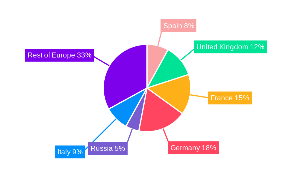European Essential Oil Industry Regional Share