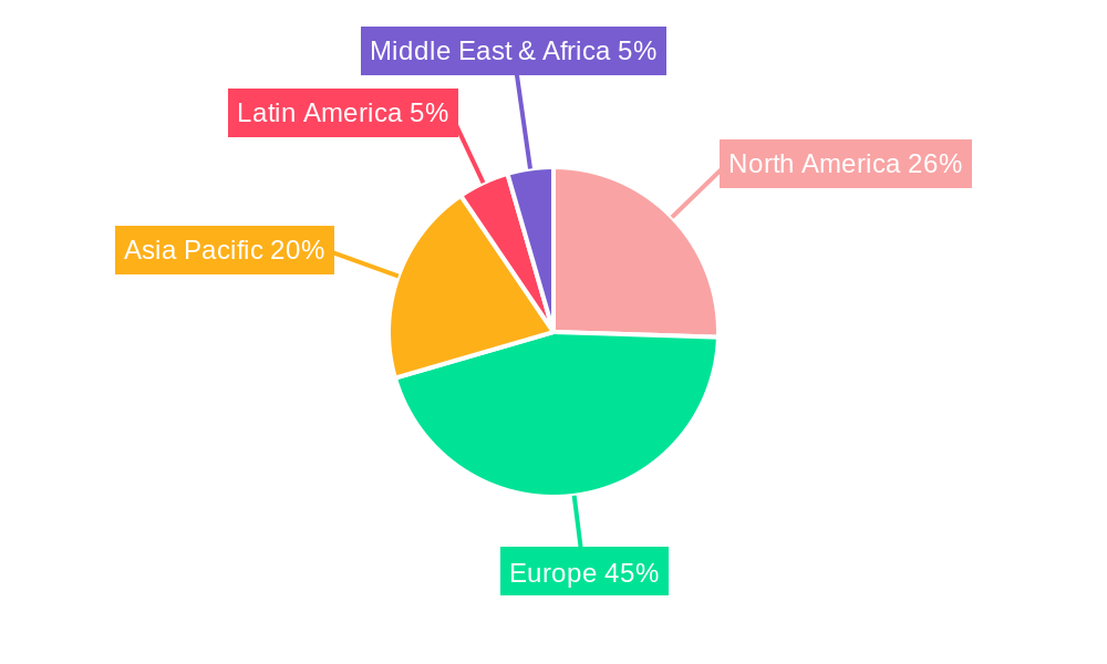 European Laundry Machine Market Regional Share