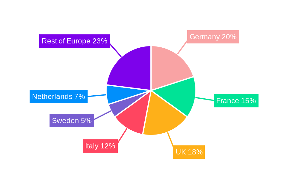 European Prefabricated Buildings Market Regional Share