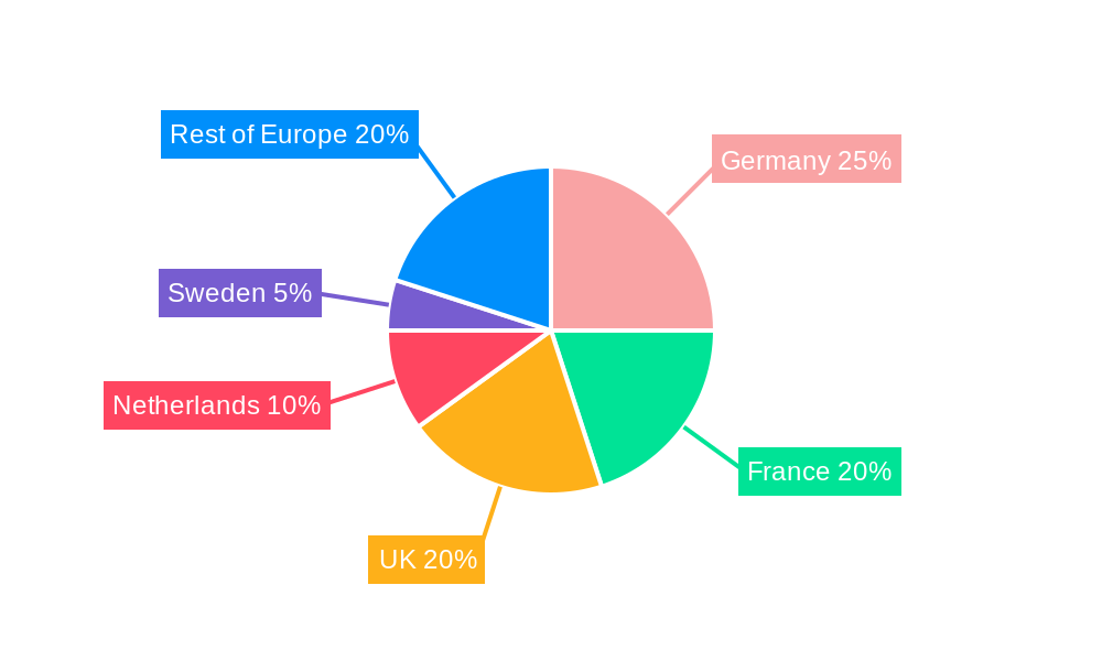 European Private Equity Funds Market Regional Share