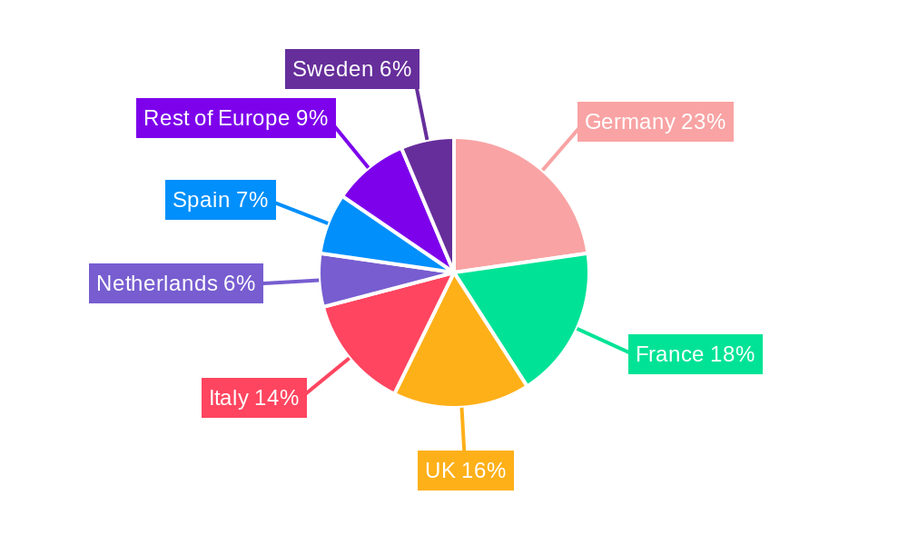 European Seafood Industry Regional Share