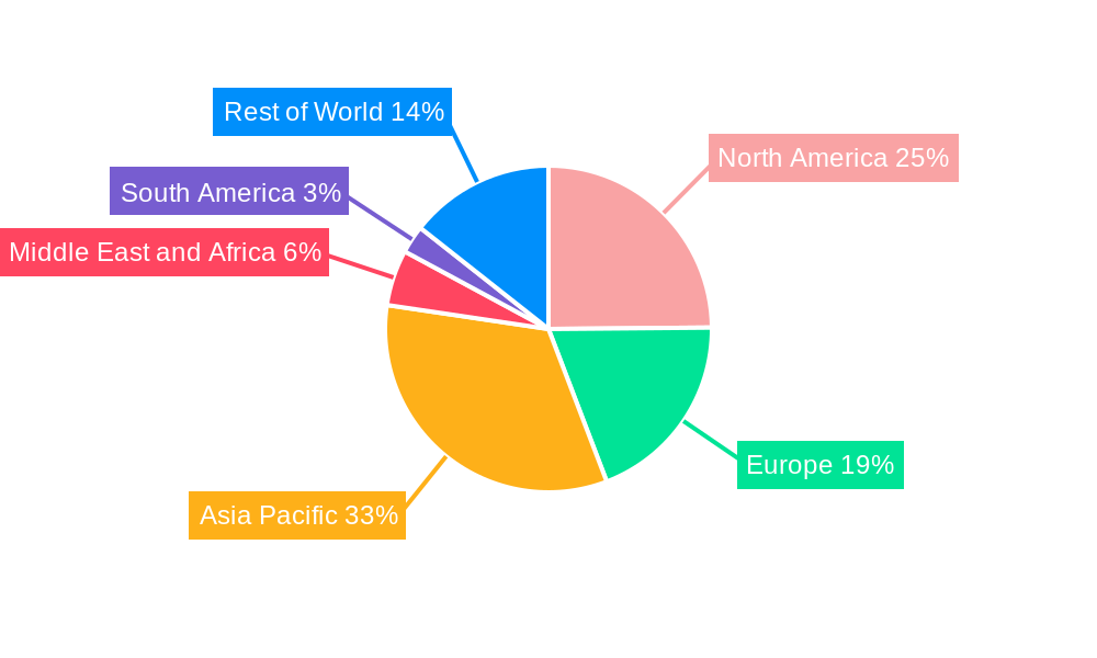 External Pacemakers Market Regional Share