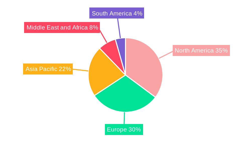Eye Cancer Industry Regional Share
