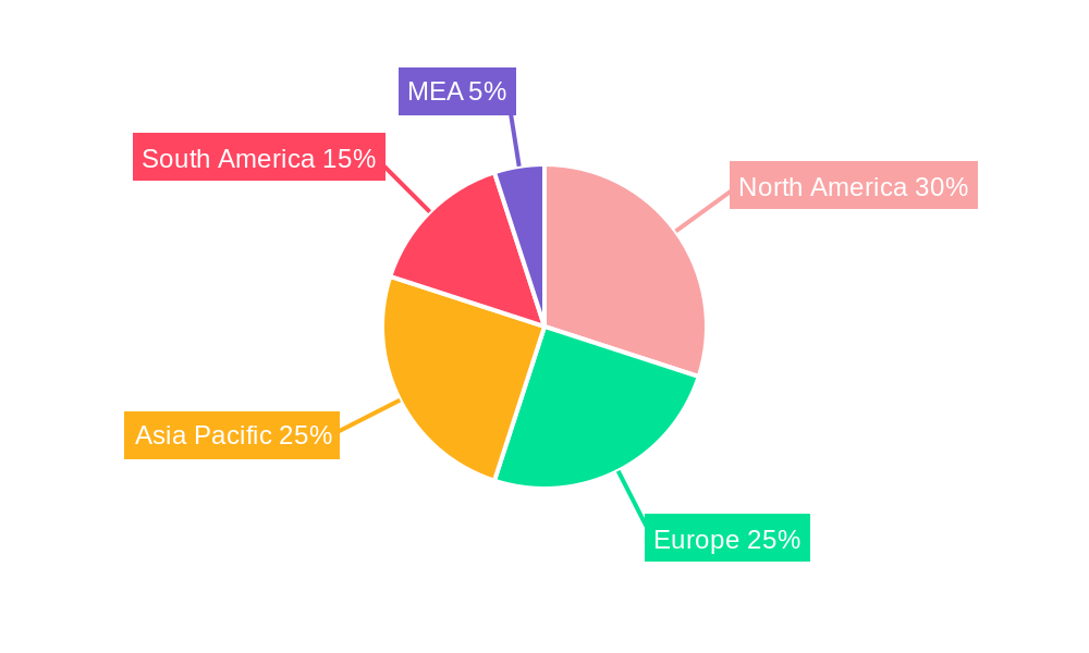FPSO Market Regional Share