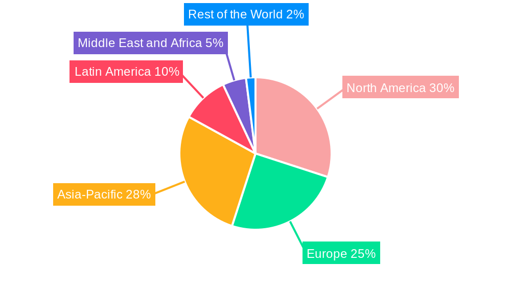 Fabric Shavers Market Regional Share