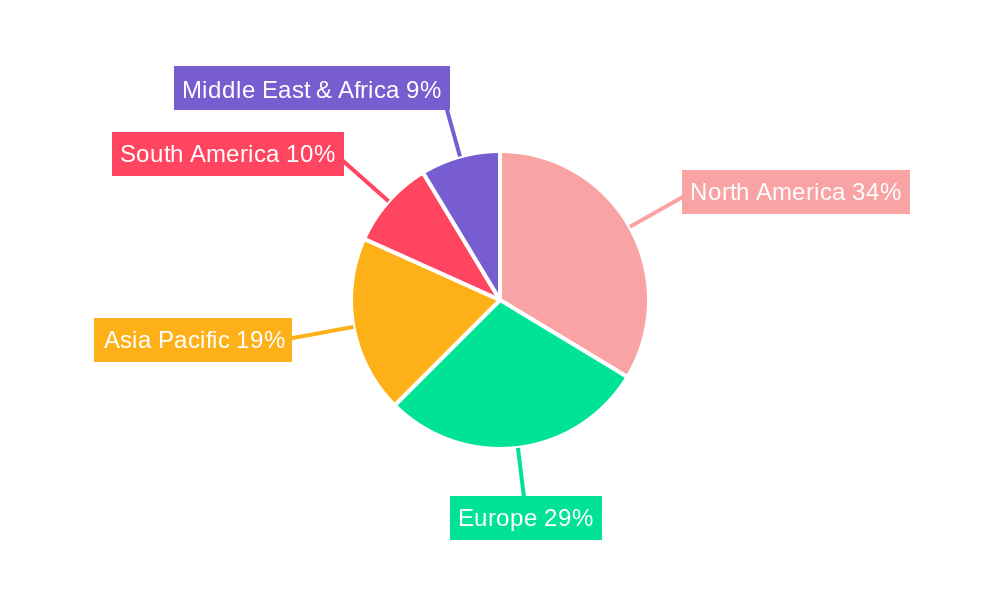 Feed Testing Market Regional Share