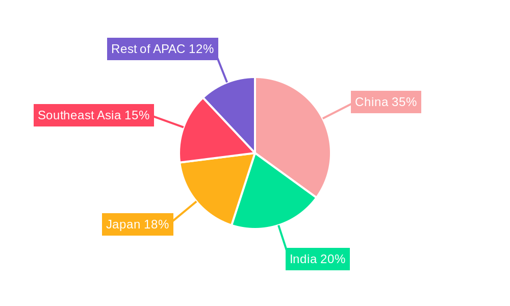 Fermented Drinks Industry in APAC Regional Share