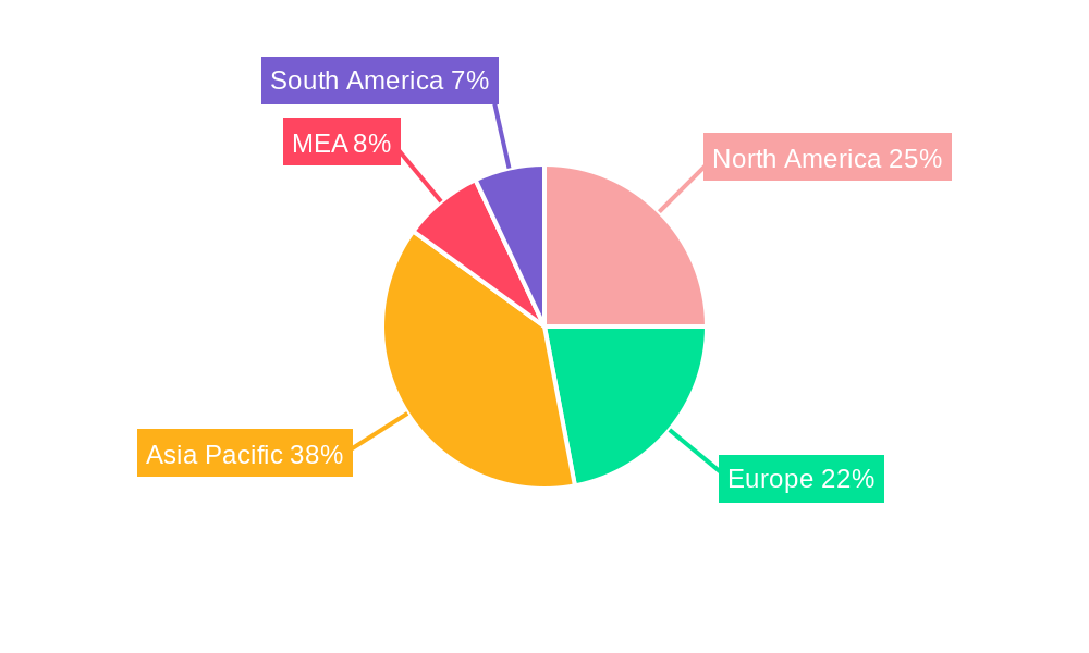 Fiber Cement Industry Regional Share