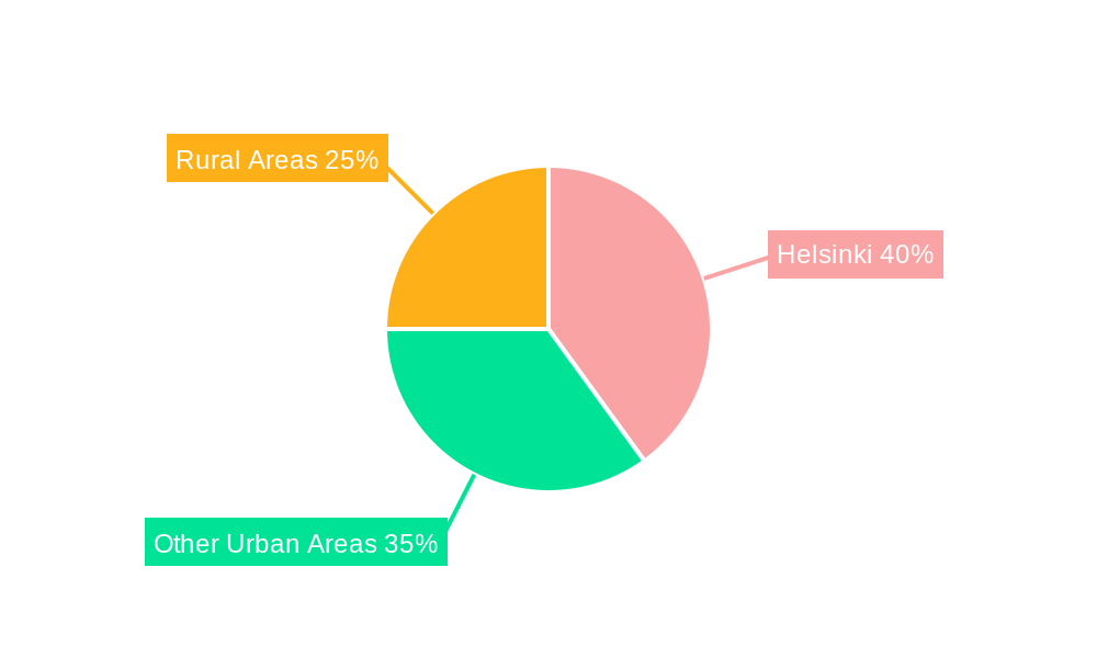 Finland OOH And DOOH Market Regional Share