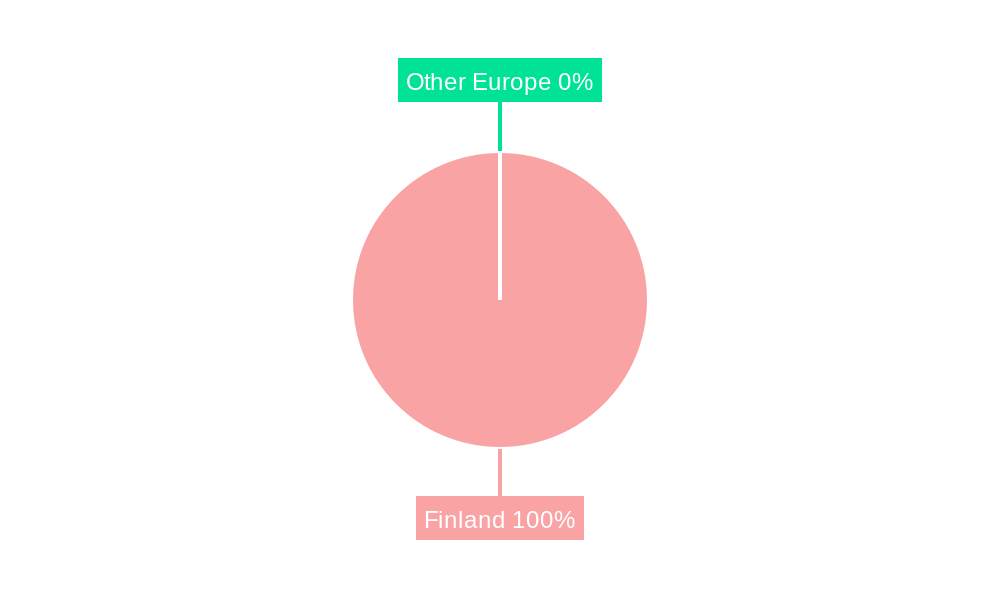 Finland Pharmaceutical Market Regional Share