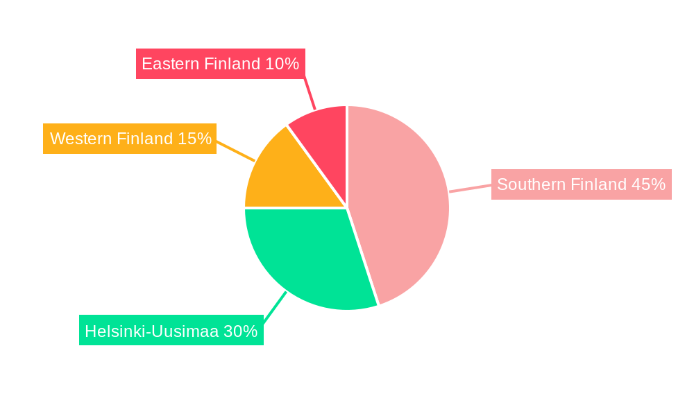 Finland Telecom Market Regional Share