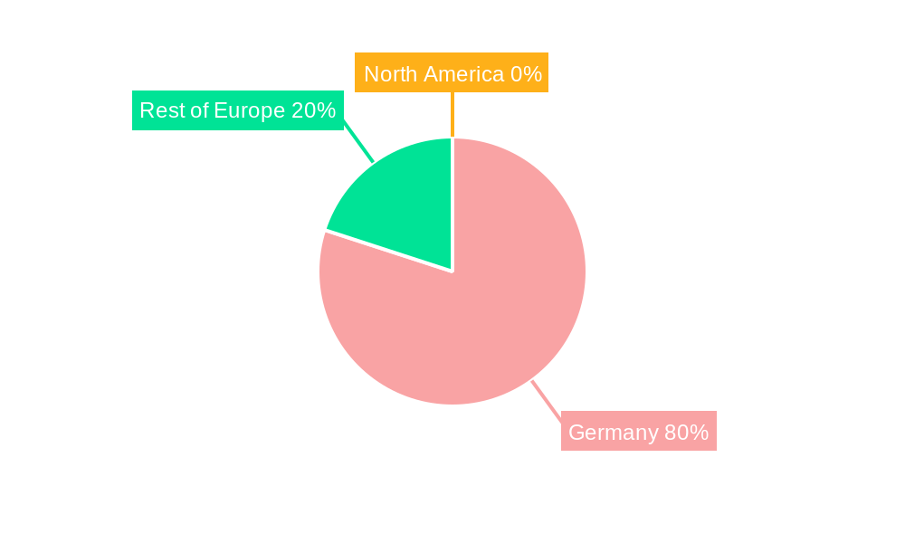Fintech Market in Germany Regional Share